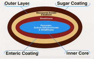 Sugar coating tablet